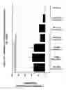 Fig. 24 - RNA interference mediated inhibition of gene expression using chemically modified short interfering nucleic acid (siNA)