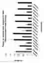 Fig. 25 - RNA interference mediated inhibition of gene expression using chemically modified short interfering nucleic acid (siNA)