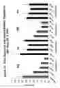 Fig. 26 - RNA interference mediated inhibition of gene expression using chemically modified short interfering nucleic acid (siNA)