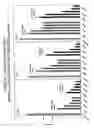 Fig. 32 - RNA interference mediated inhibition of gene expression using chemically modified short interfering nucleic acid (siNA)