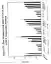 Fig. 40 - RNA interference mediated inhibition of gene expression using chemically modified short interfering nucleic acid (siNA)