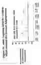 Fig. 77 - RNA interference mediated inhibition of gene expression using chemically modified short interfering nucleic acid (siNA)