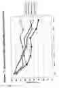 Fig. 82 - RNA interference mediated inhibition of gene expression using chemically modified short interfering nucleic acid (siNA)
