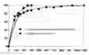 Fig. 01 - Activators for oligonucleotide and phosphoramidite synthesis