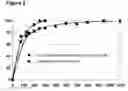 Fig. 03 - Activators for oligonucleotide and phosphoramidite synthesis