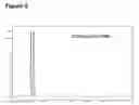 Fig. 06 - Activators for oligonucleotide and phosphoramidite synthesis