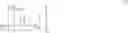 Fig. 03 - Process for preparing acylphosphanes and derivatives thereof