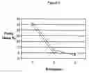 Fig. 04 - Process for preparing isatins with control of side-product formation