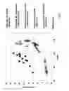 Fig. 05 - Hydrocarbon conversion processes using a catalyst comprising a UZM-8HS composition