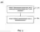 Fig. 03 - Treating hazardous materials