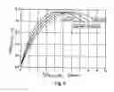 Fig. 09 - Centrifugal pump