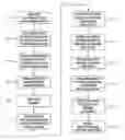 Fig. 01 - Automated manipulation of imaging device field of view based on tracked medical device position