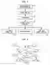 Fig. 03 - Characterization of cardiac motion with spatial relationship