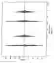 Fig. 02 - System and methods for gating heart signals