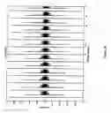 Fig. 22 - System and methods for gating heart signals