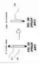 Fig. 04 - Automatic needle injector having safety triggering mechanism