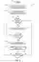 Fig. 06 - System and method for controlling access to features of a medical instrument