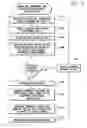 Fig. 04 - System and method for detecting hypoglycemia based on a paced depolarization integral using an implantable medical device