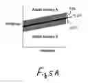 Fig. 08 - Measurement of coronary sinus parameters to optimize left ventricular performance