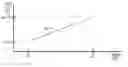 Fig. 01 - Self-calibrating rate-adaptive pacemaker