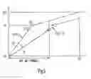 Fig. 05 - Self-calibrating rate-adaptive pacemaker