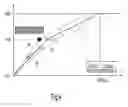 Fig. 06 - Self-calibrating rate-adaptive pacemaker