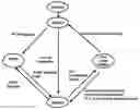 Fig. 01 - Atrial capture management in minimal ventricular pacing system and method