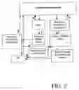 Fig. 10 - Atrial capture management in minimal ventricular pacing system and method