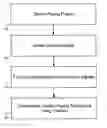 Fig. 01 - Cardiac signal template generation using waveform clustering