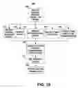 Fig. 09 - User customizable workflow preferences for remote patient management