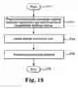Fig. 16 - Actively cooled external energy source, external charger, system of transcutaneous energy transfer, system of transcutaneous charging and method therefore