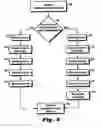 Fig. 03 - System and method for sizing a heart for treating congestive heart failure