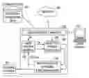 Fig. 01 - Method and system for performing multi-objective predictive modeling, monitoring, and update for an asset