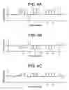 Fig. 05 - Method and system for performing multi-objective predictive modeling, monitoring, and update for an asset