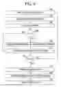 Fig. 10 - Method and system for performing multi-objective predictive modeling, monitoring, and update for an asset