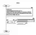 Fig. 35 - Control device for legged mobile robot