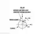 Fig. 59 - Control device for legged mobile robot
