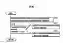 Fig. 72 - Control device for legged mobile robot