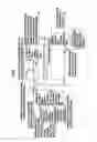 Fig. 75 - Control device for legged mobile robot