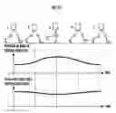 Fig. 43 - Gait generation device for legged mobile robot