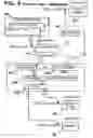 Fig. 10 - Motion control systems