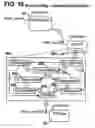 Fig. 22 - Motion control systems