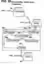 Fig. 23 - Motion control systems