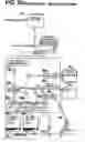 Fig. 30 - Motion control systems