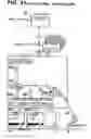 Fig. 32 - Motion control systems