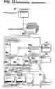 Fig. 33 - Motion control systems