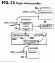 Fig. 35 - Motion control systems
