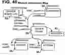 Fig. 40 - Motion control systems