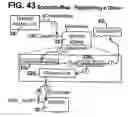 Fig. 43 - Motion control systems