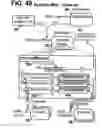 Fig. 49 - Motion control systems